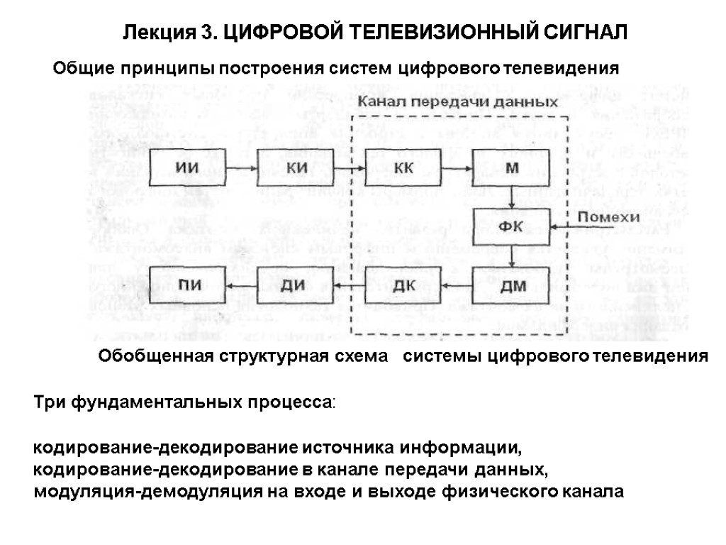 Лекция 3. ЦИФРОВОЙ ТЕЛЕВИЗИОННЫЙ СИГНАЛ Общие принципы построения систем цифрового телевидения Обобщенная структурная схема